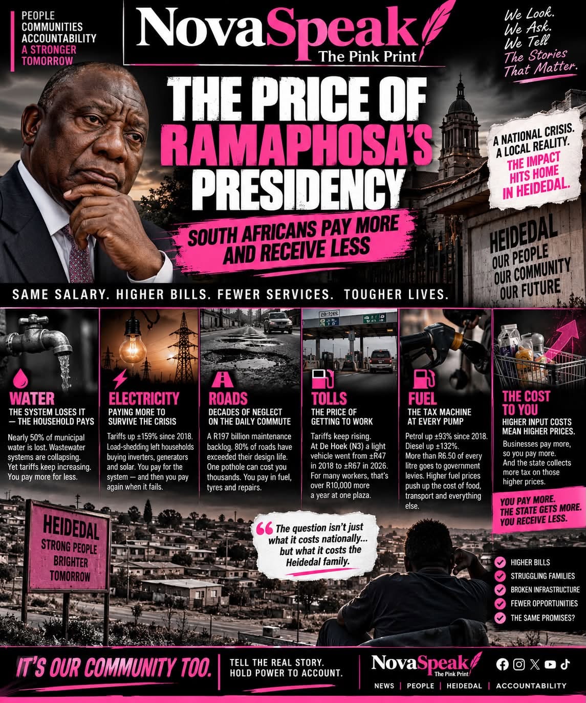 THE PRICE OF POWER: WHAT DOES RAMAPHOSA’S PRESIDENCY MEAN FOR HEIDEDAL?